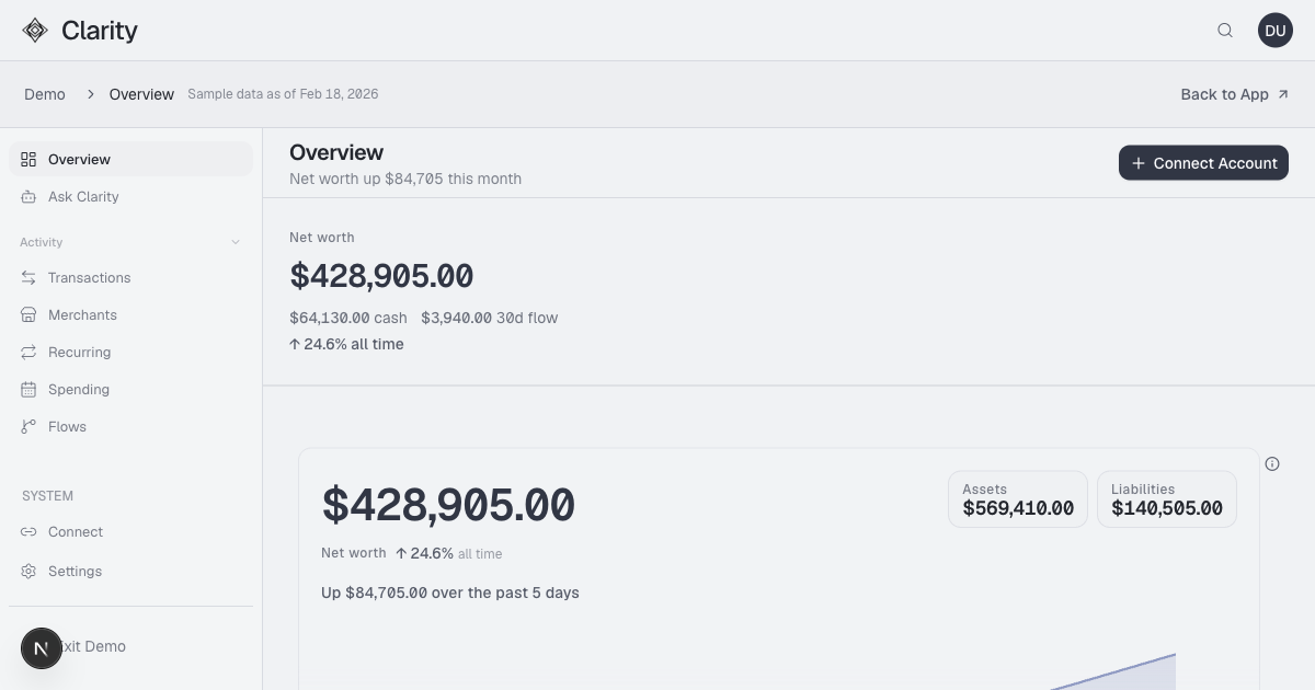 The full picture preview